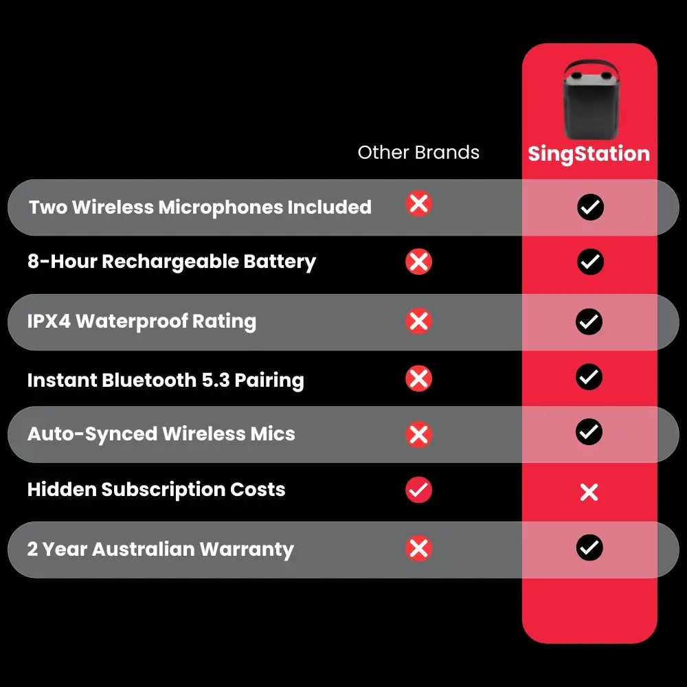 Vizuals Singstation Karaoke Machine for Kids & Adults